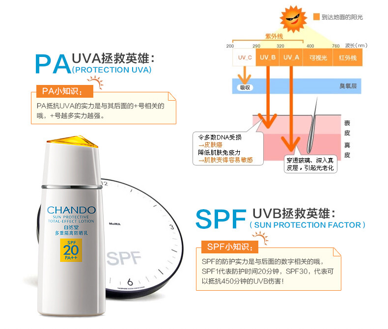 自然堂 多重隔离防晒乳液SPF20/PA 防晒霜隔离美白60ml 专柜正品