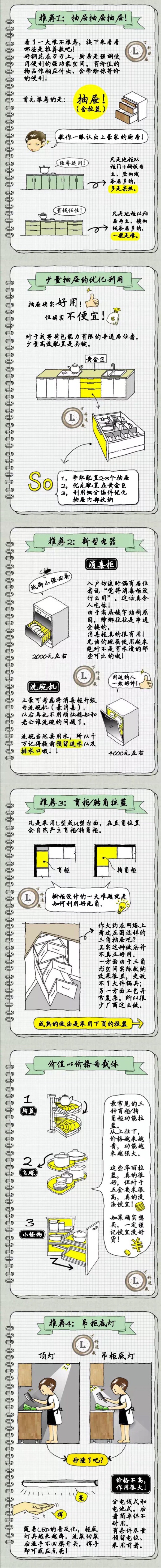 厨房橱柜推荐（逯薇）