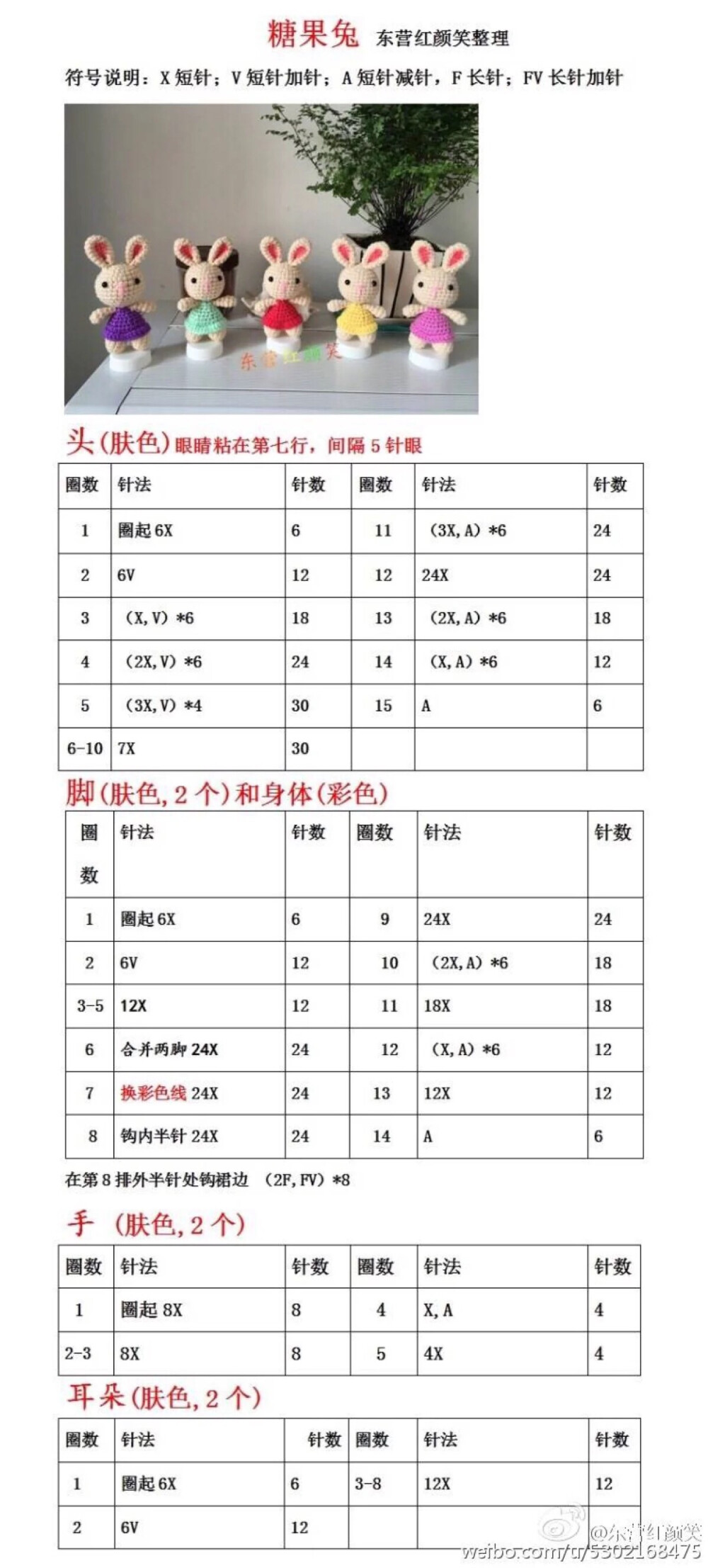 彩色兔，图解部分不正确