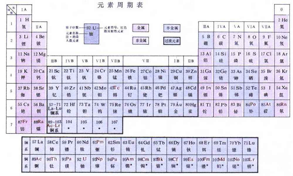 仙女配色的元素周期表