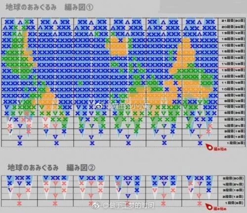 地球2−图解颜色分布图