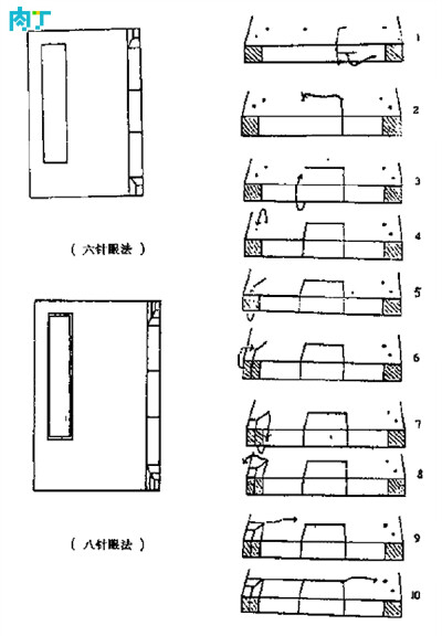 相册收藏