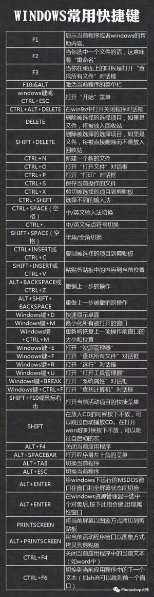 快捷键大全