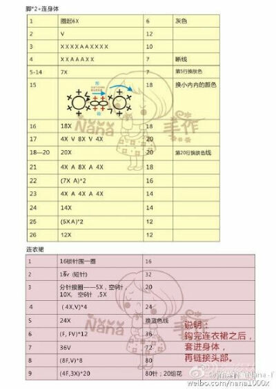 钩针编织玩偶