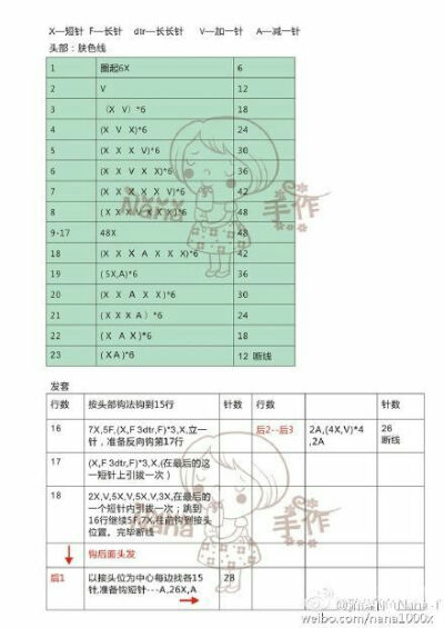 钩针编织玩偶