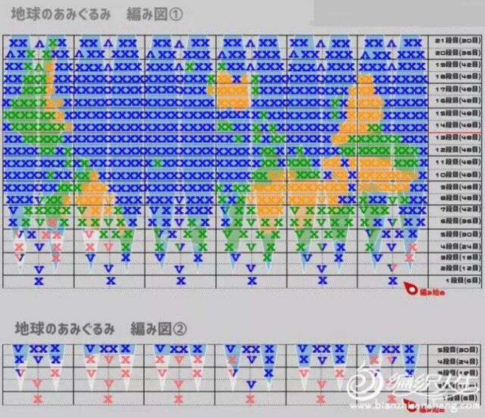 每一行从右往左看