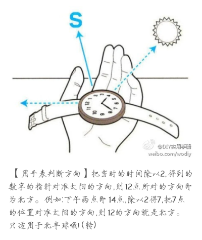 用手表判断方向