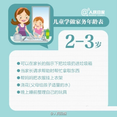 孩子离开爸妈，什么都不会；宝宝想一起洗碗，却被嫌“弄得到处都是水”？适当让孩子参与家务，不仅锻炼动手能力，让他们独立有责任感，还能培养珍惜劳动成果的意识，增进亲子关系。 ​​​​