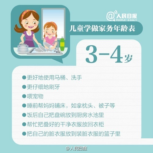 孩子离开爸妈，什么都不会；宝宝想一起洗碗，却被嫌“弄得到处都是水”？适当让孩子参与家务，不仅锻炼动手能力，让他们独立有责任感，还能培养珍惜劳动成果的意识，增进亲子关系。 ​​​​