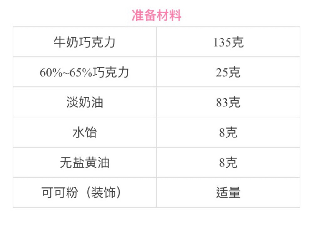 所谓生巧克力，『生』据说是『新鲜』的意思。从外型上看，这些整齐的小方块，外裹细腻的可可粉。一口咬下去，口感如芝士蛋糕般绵软，柔滑，配合外层可可粉特有的浓郁微苦，独有的香甜馥郁顿时在口腔扩散，生巧摈弃了欧式巧克力口感硬，口味太甜及太腻，品种变化不大等特点，取而代之的是口感柔软，甜味适中，低脂及口味变化多端等优点。（小嶋生巧）