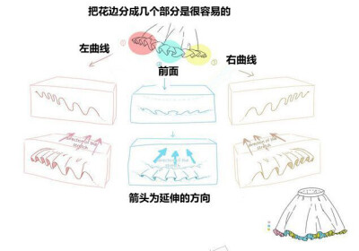 裙子褶皱的画法