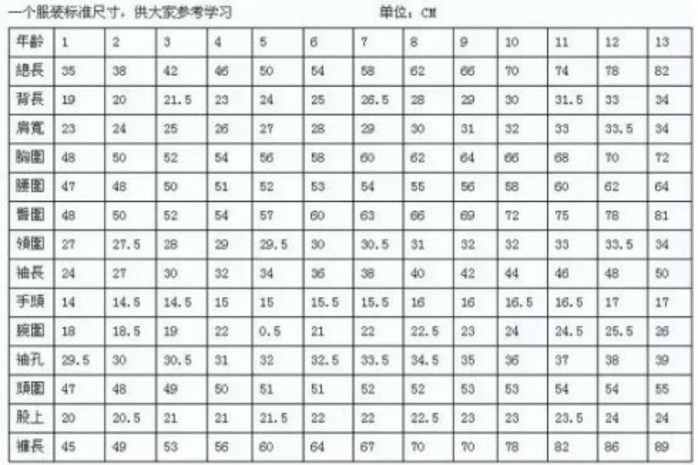 参考数据