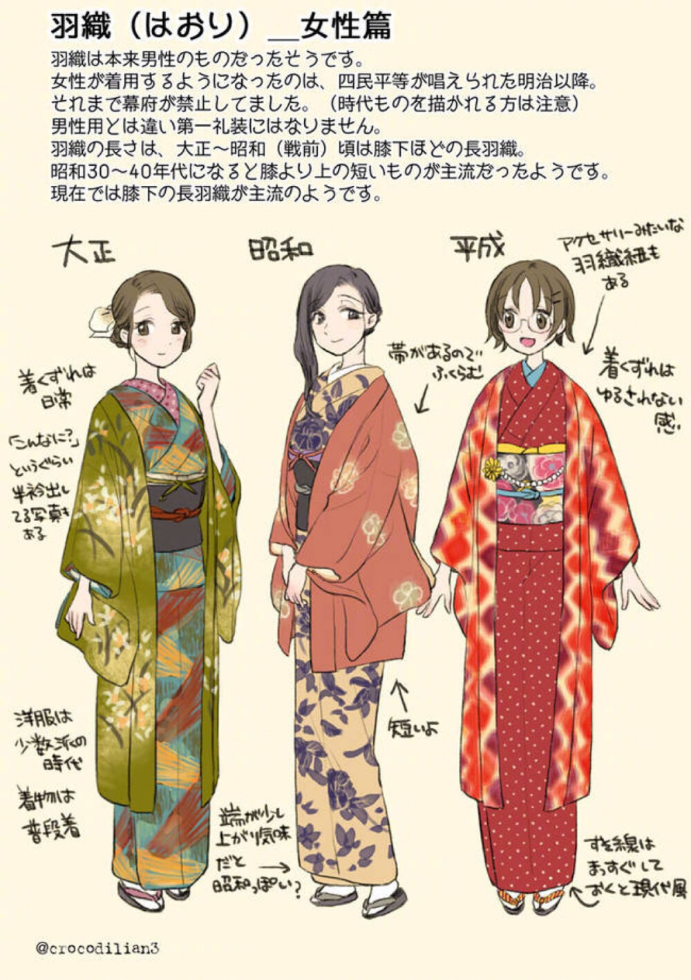 关于日本和服的种类整理 素材 绘画 画画 教程 衣服