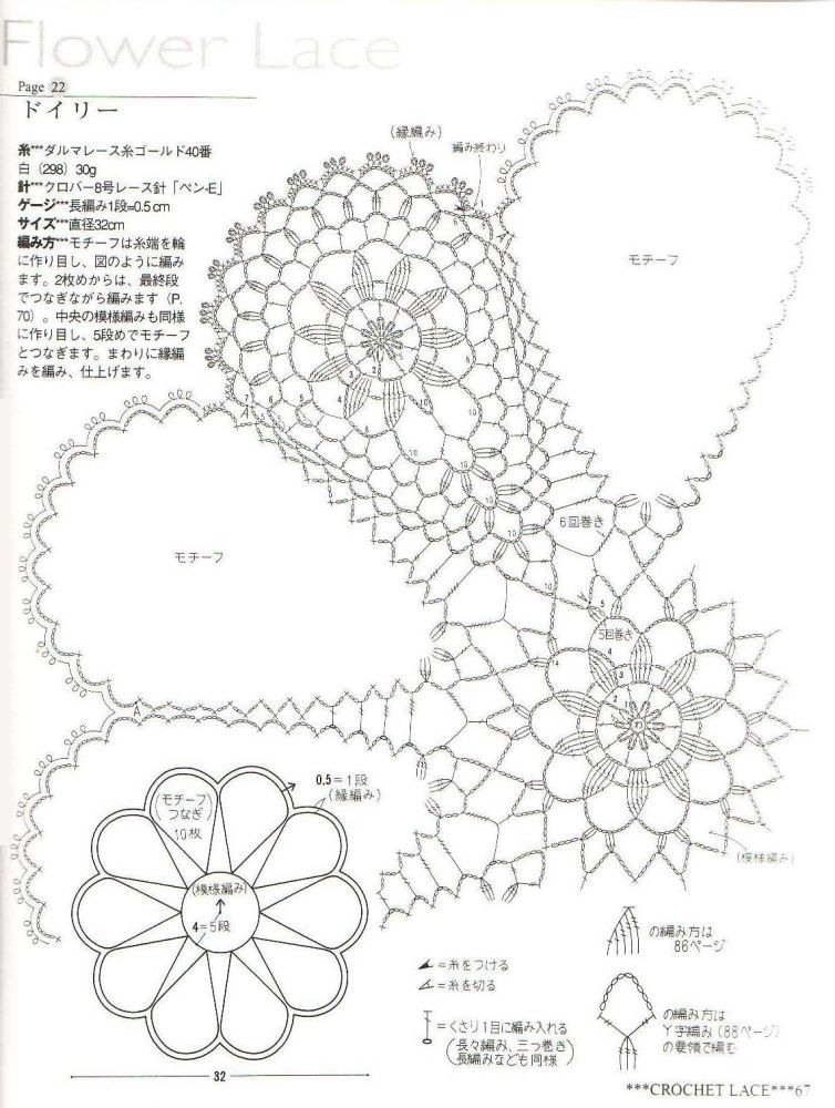 孔雀形蕾丝餐垫-图解