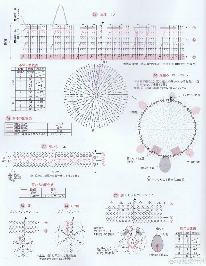 #儿童包包、背包图解分享#汽车、甲壳虫、小乌龟系列 ​​​​