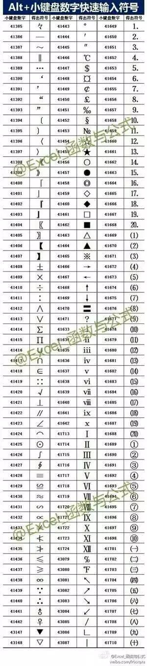 Alt+小键盘数字快速输入符号