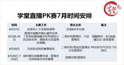 各位领导、同事：
学堂直播第二赛季已经结束，7-9月学堂直播PK赛将有片区、分公司、营业区三个层级PK赛，大咖们将各显神通，直播竞赛将更加精彩！
根据4-6月PK赛累计声望值排名各层级晋级清单已产生并已导入系统，明…