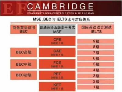 剑桥英语