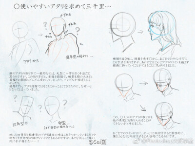 人物头部的多角度绘制参考
