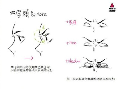 各种类型生动的动漫表情绘画技法