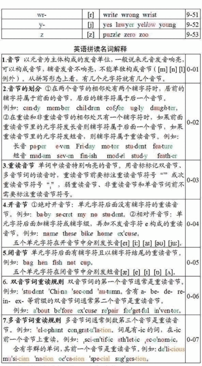 【英语单词拼读规则表】
史上最全英语单词拼读规则 分分钟掌握英语单词拼读规则 既可以练好发音 又不用担心单词记不住 get