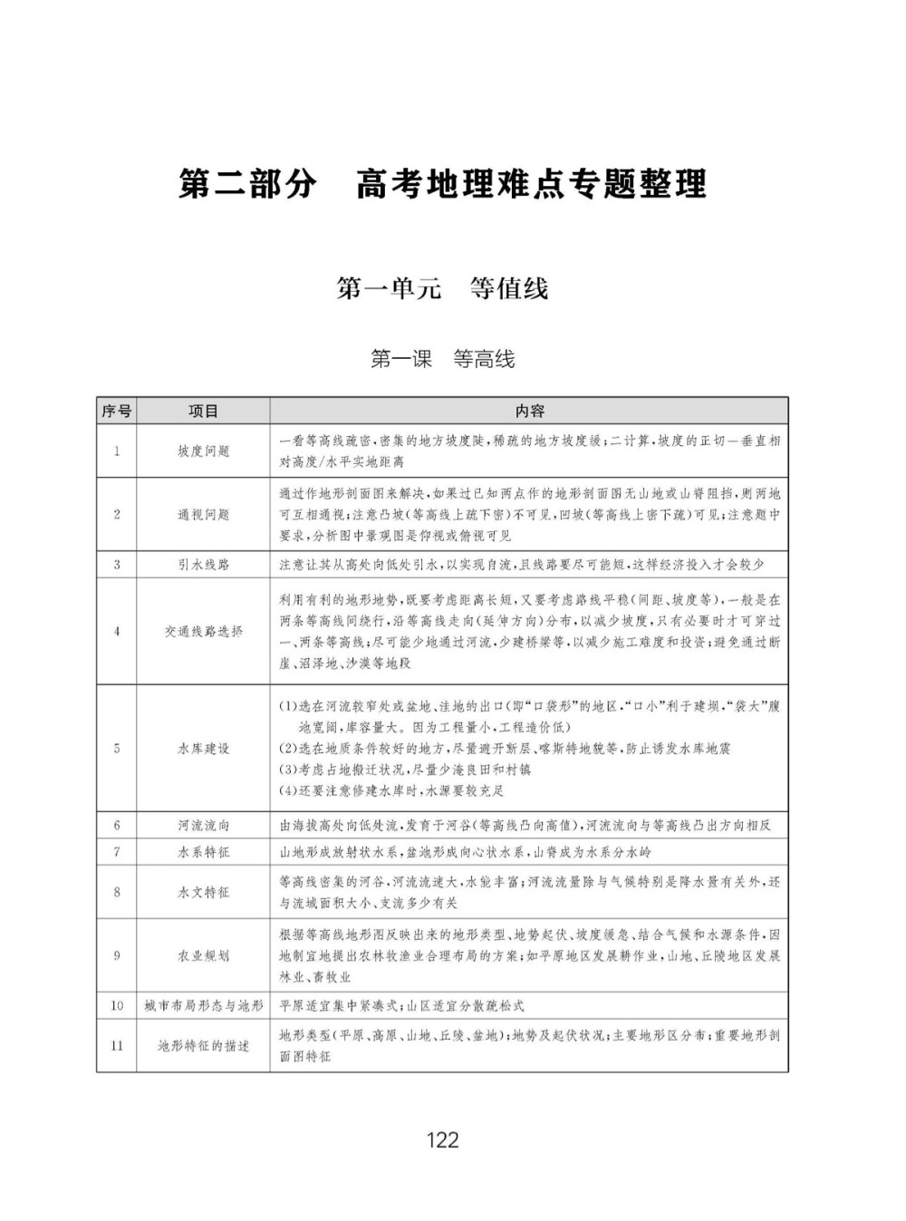 高考地理总结