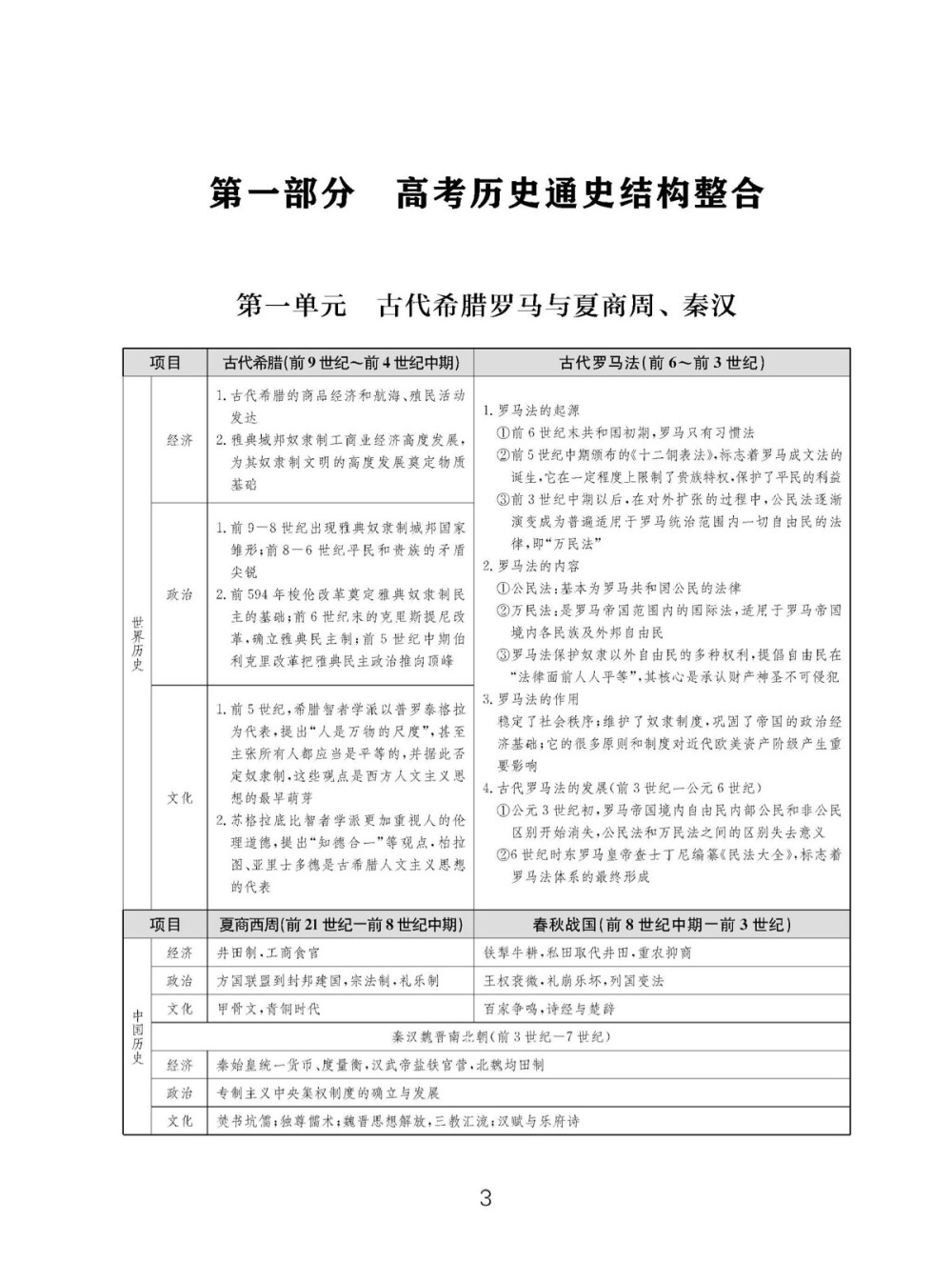 历史总结 高考