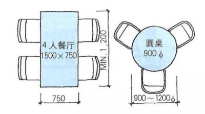 餐桌