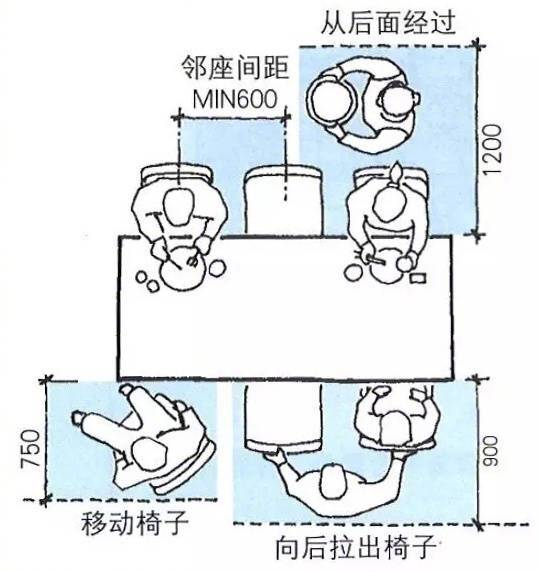 餐桌