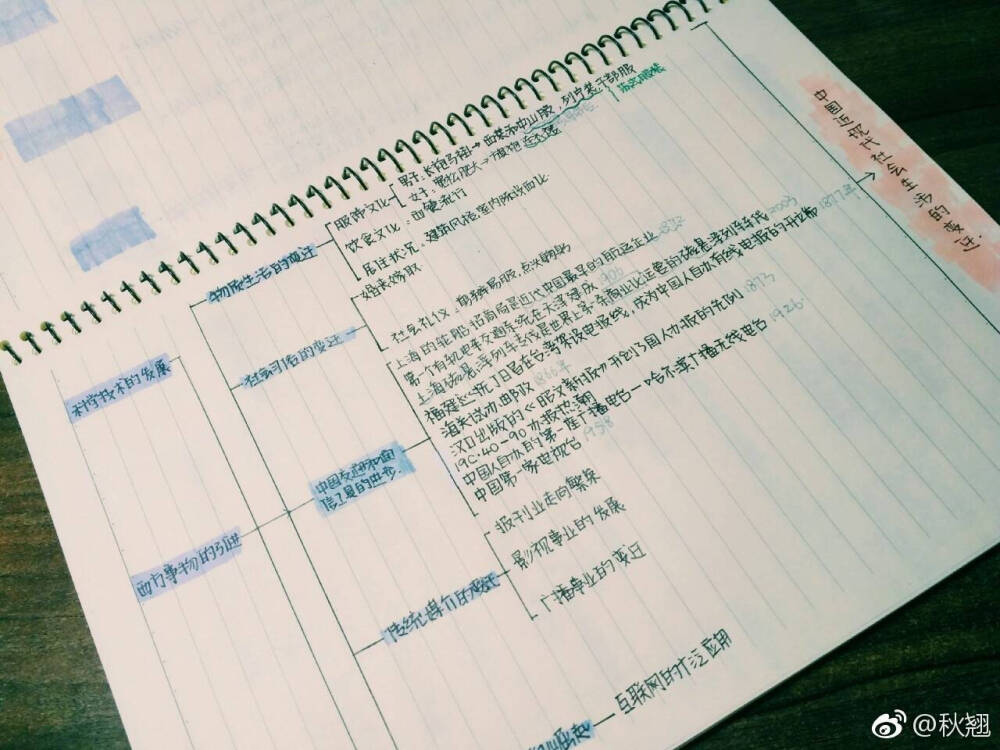 studyaccount 源自微博