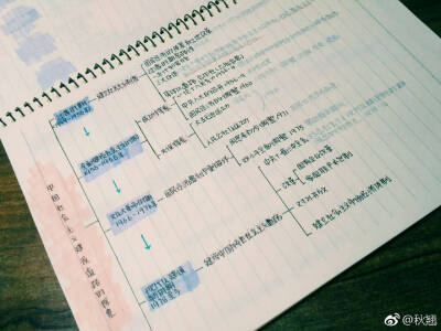 studyaccount 源自微博