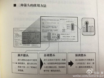 studyaccount 源自微博