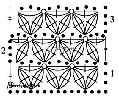 #咩咩每日一毒 第329弹 编织图解 钩针 布条 口金 高大上包包~ #