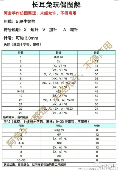 说好的长耳兔图解，一直拖到现在，也是没sei了，因为整理图解真的超级浪费时间，喜欢的拿去，还是老话，不得商用哦 ​​​​