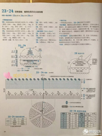 帽子图解