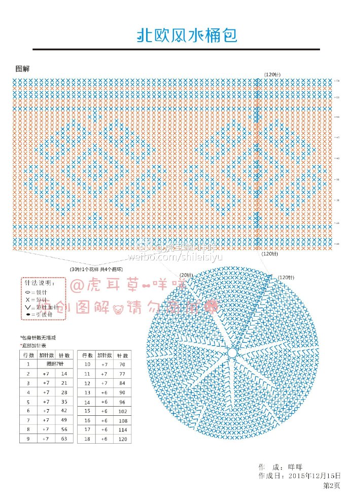 其实这款包包是去年就出过图解的，但是当时没有专业学过，非常粗燥非常烂，重新改头换面了，亲们觉得怎么样~ #咩咩每日一毒 第68弹 钩针图解 提花水桶包图解 # ​​​​