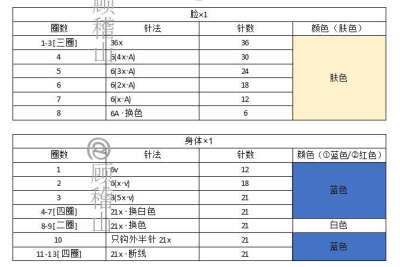 椒图图解：英国仪仗兵2