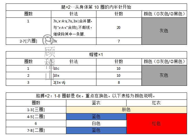 椒图图解：英国仪仗兵3