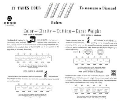 钻石品质：4C分级系统发展史