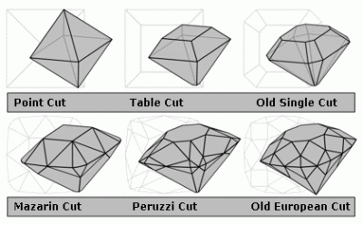 File:Diamond cut history.png