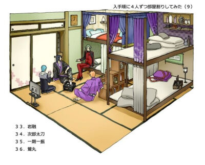 入手順に４人ずつ部屋割りしてみた [12...