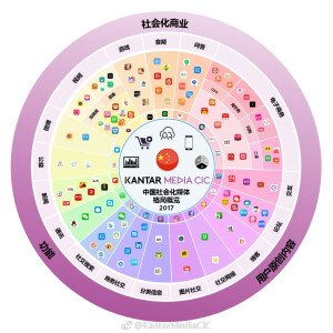 大杂烩》》》好的东西都收在里面