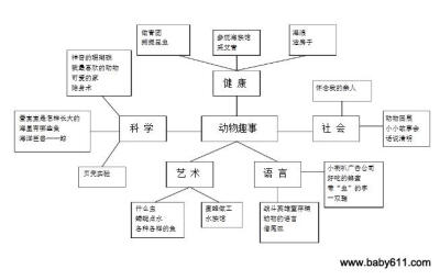 动物趣事