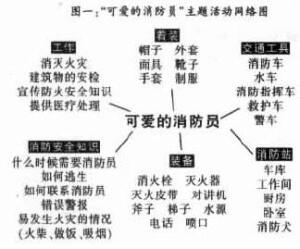 可爱的消防员