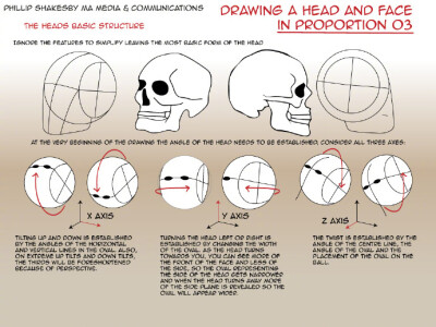 #设计秀# 多加练习有关头部知识与透视关系。转需~ ​​​​