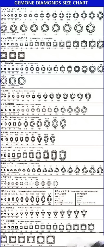 珠宝 钻石大小尺寸对比