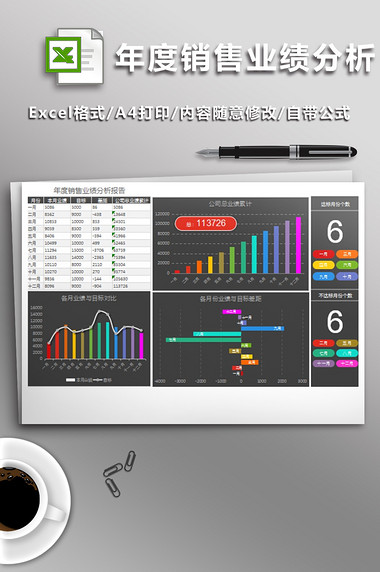 年度销售业绩分析报告Excel模板