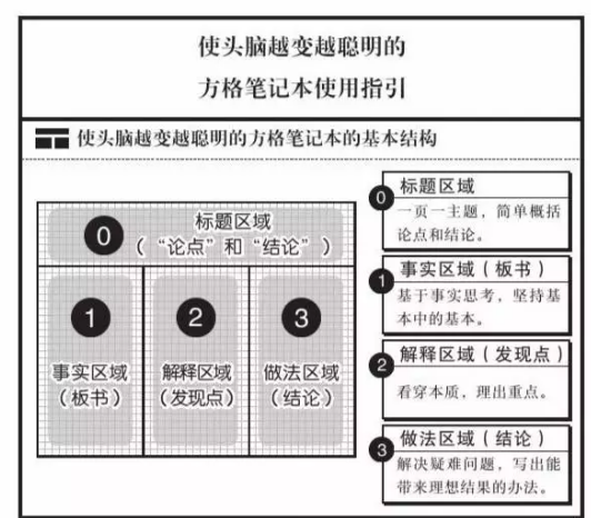 方格笔记本