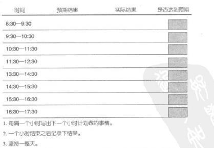 计划实现情况->提前按时和延期的任务数from小强升职记