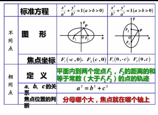 椭圆